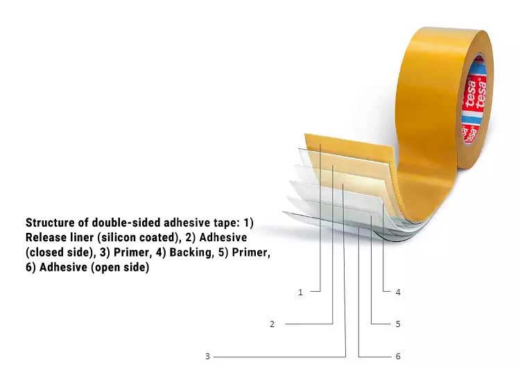 doublesided-explained-lg