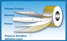 Single-Sided Pressure Sensitive Tape