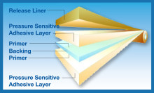 Double-Sided Pressure Sensitive Tape