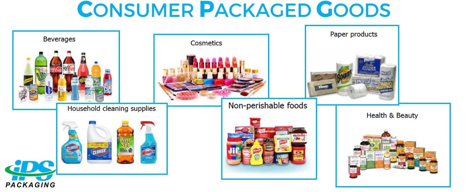 Consumer Packaged Goods - Ecommerce changes in packaging