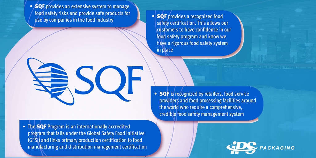 What is SQF?