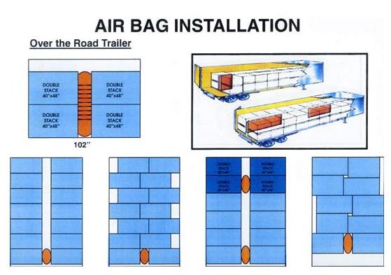 White Dunnage Air Bags, Size/Dimension: 90*210 Mm